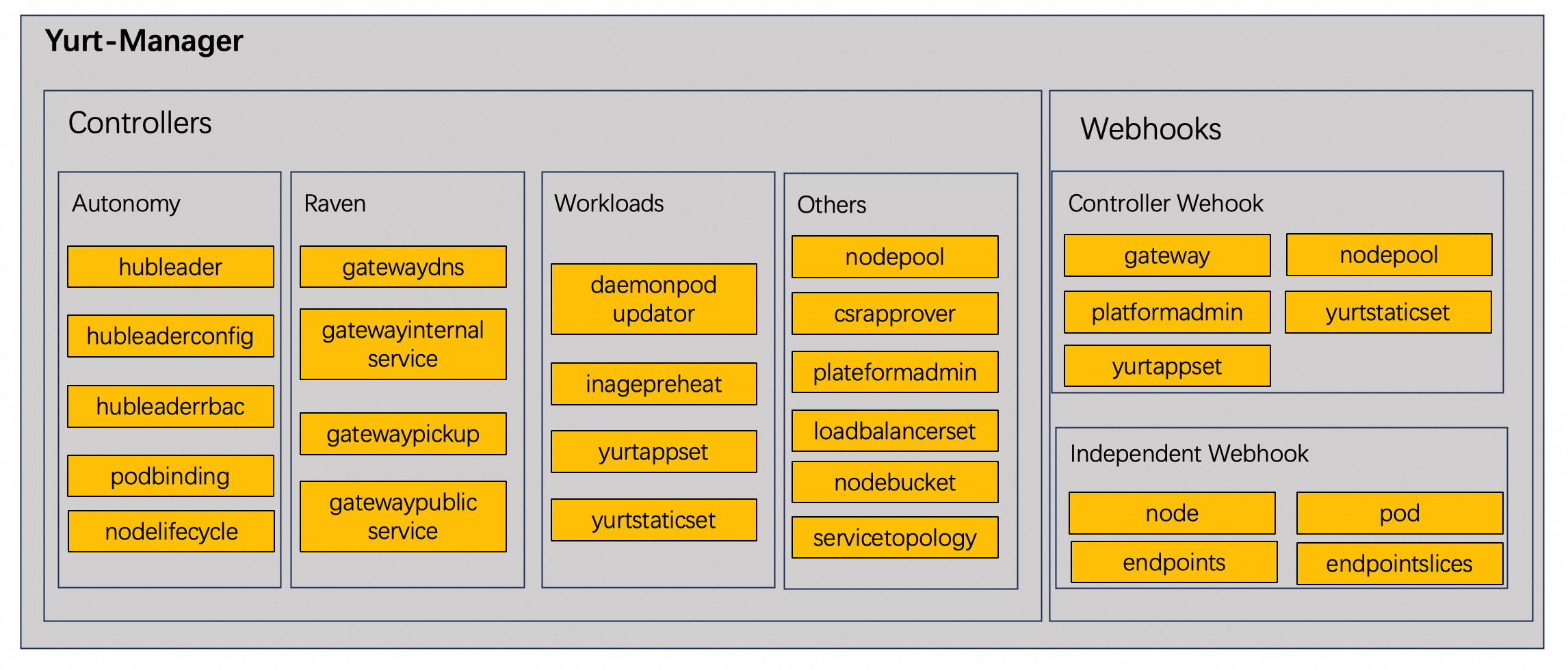 yurt-manager