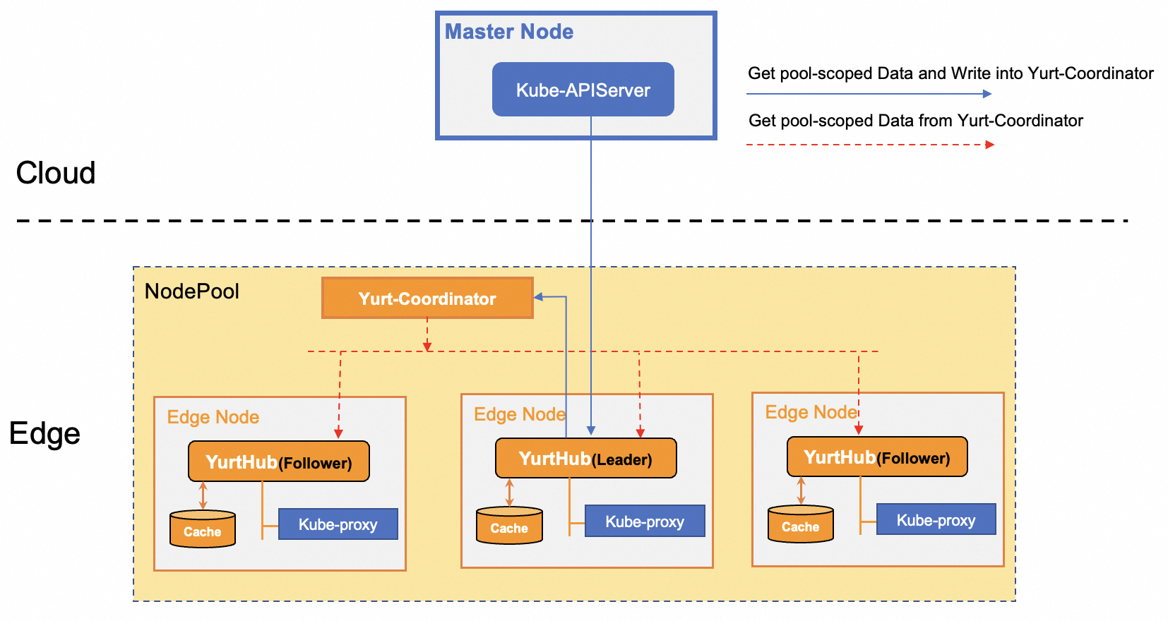 bandwidth-reduction