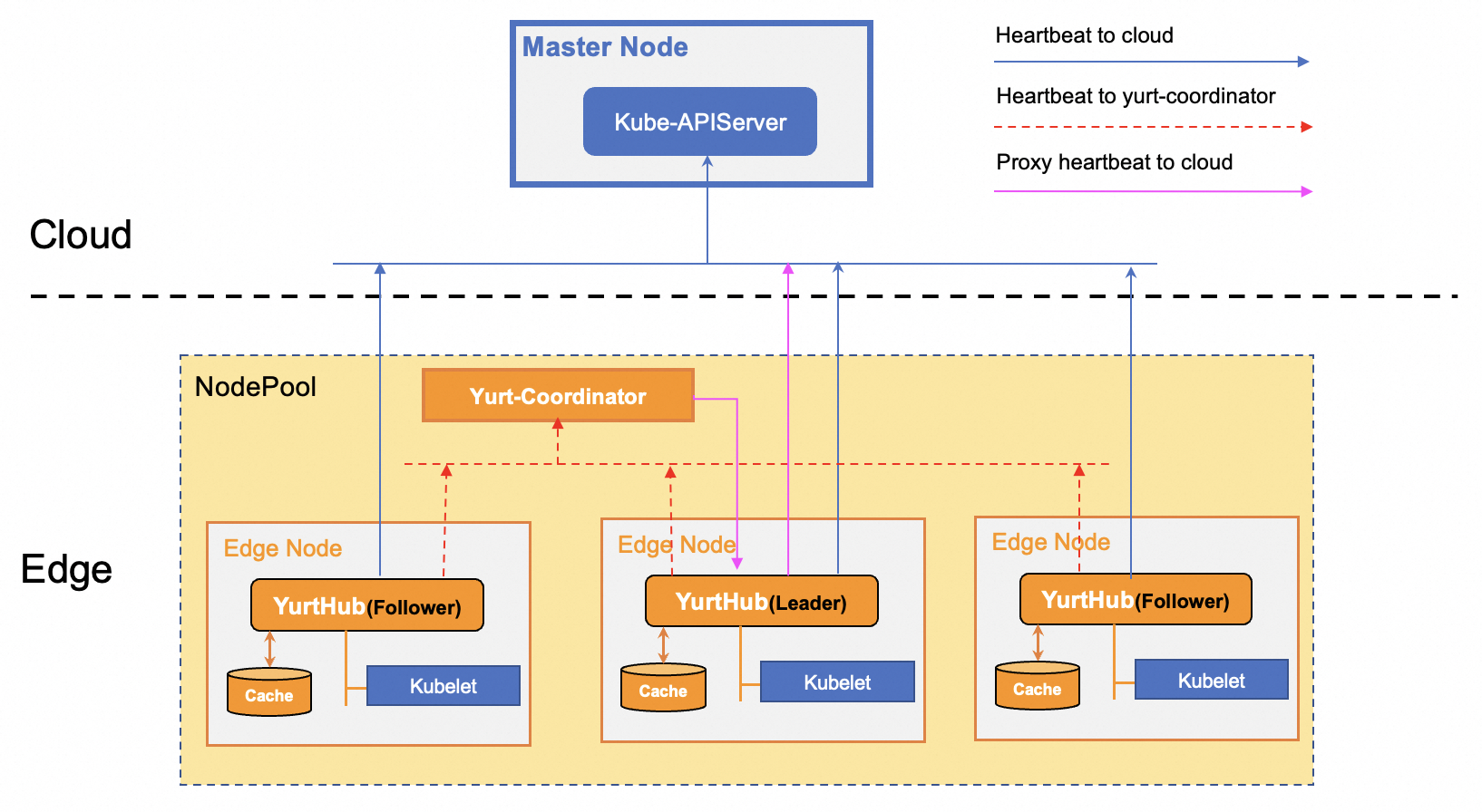 bandwidth-reduction