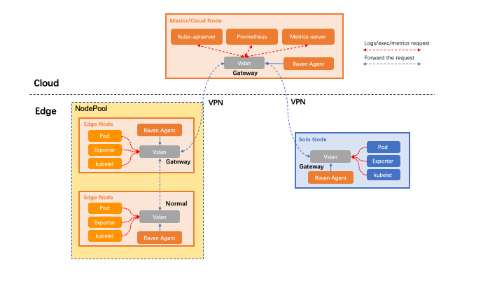 system-architecture