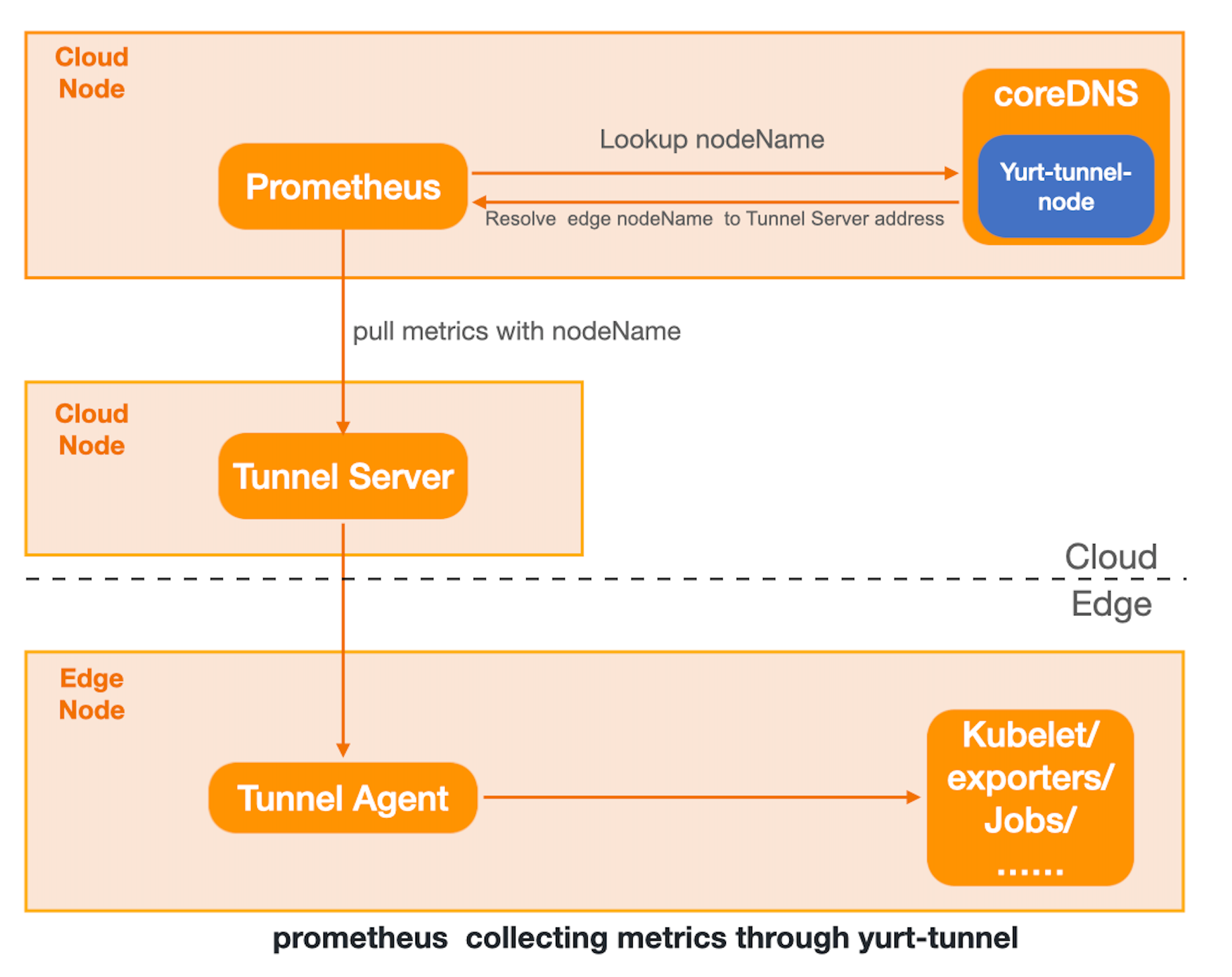 system-architecture