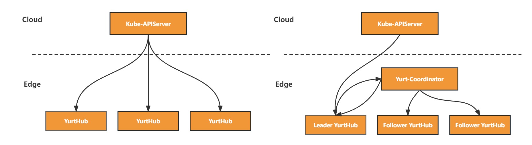 cache-and-reuse